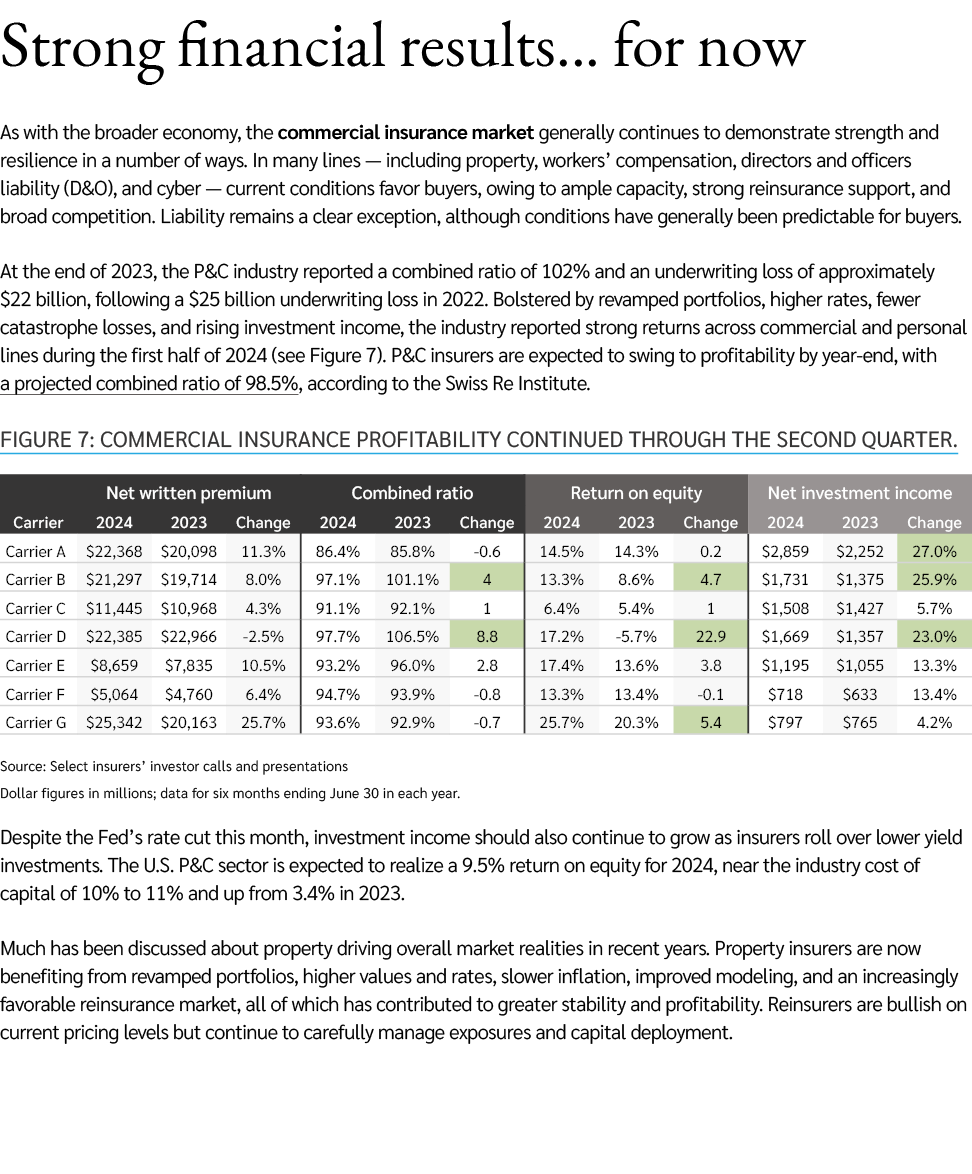 Strong financial results... for now As with the broader economy, the commercial insurance market generally continues ...