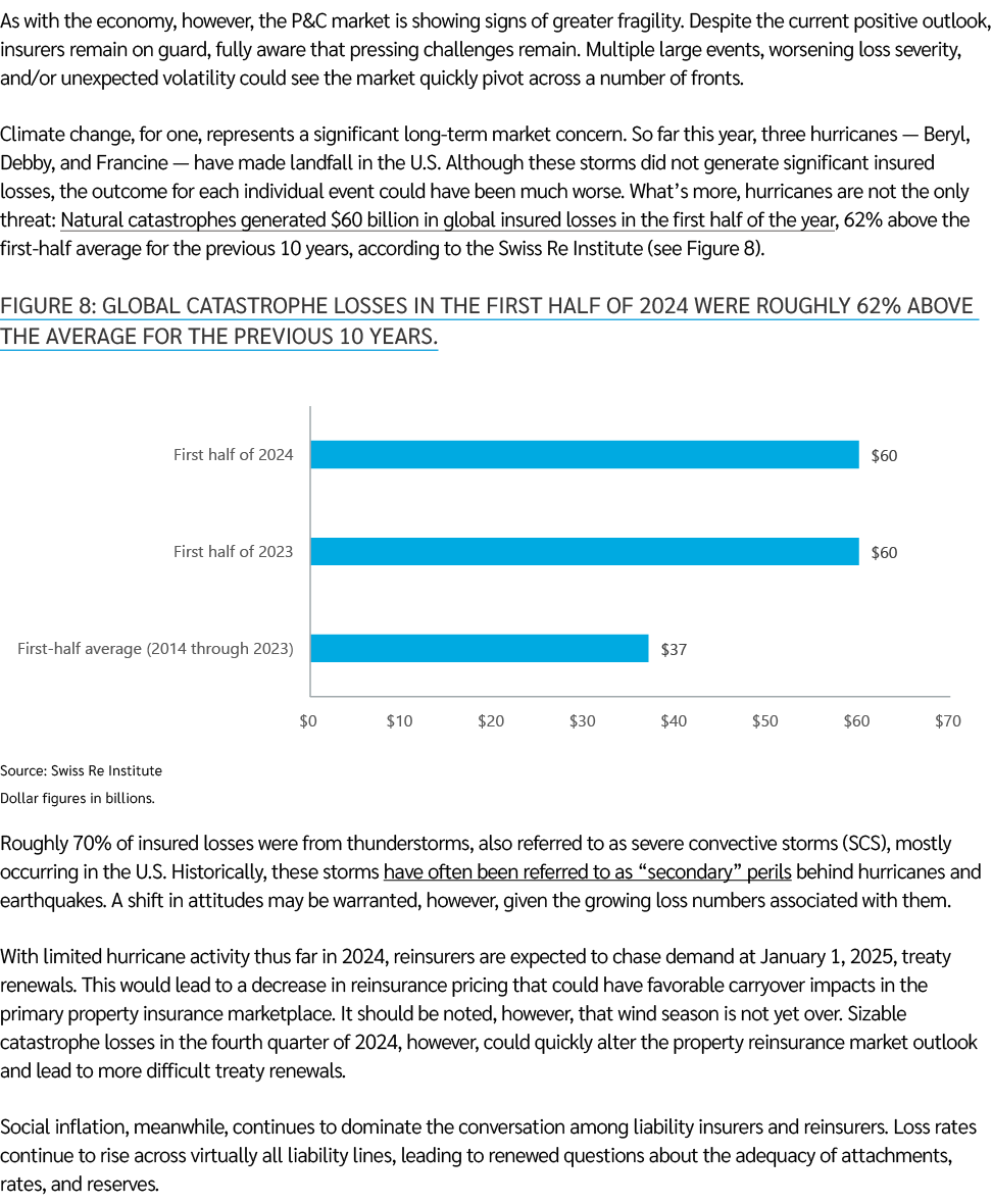As with the economy, however, the P&C market is showing signs of greater fragility. Despite the current positive outl...