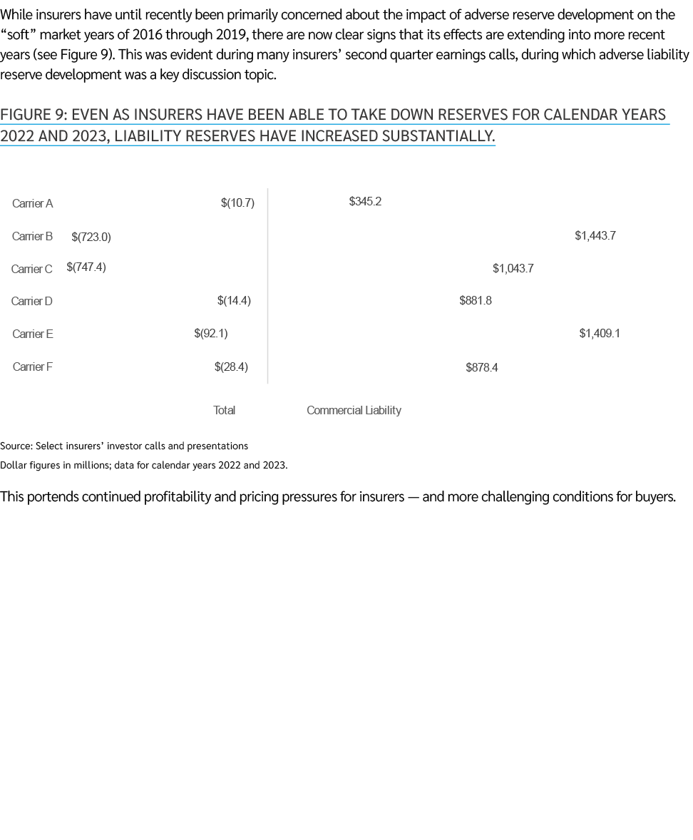 While insurers have until recently been primarily concerned about the impact of adverse reserve development on the “s...