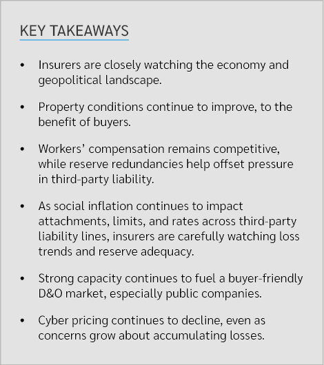 Key takeaways • Insurers are closely watching the economy and geopolitical landscape. • Property conditions continue ...